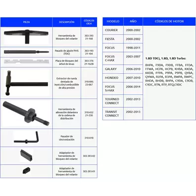 Calado de distribución motores Ford 1.8 TDCi TDDi