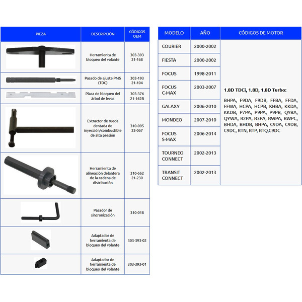 Calado de distribución motores Ford 1.8 TDCi TDDi