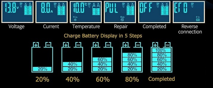 Indicadores de la pantalla LCD