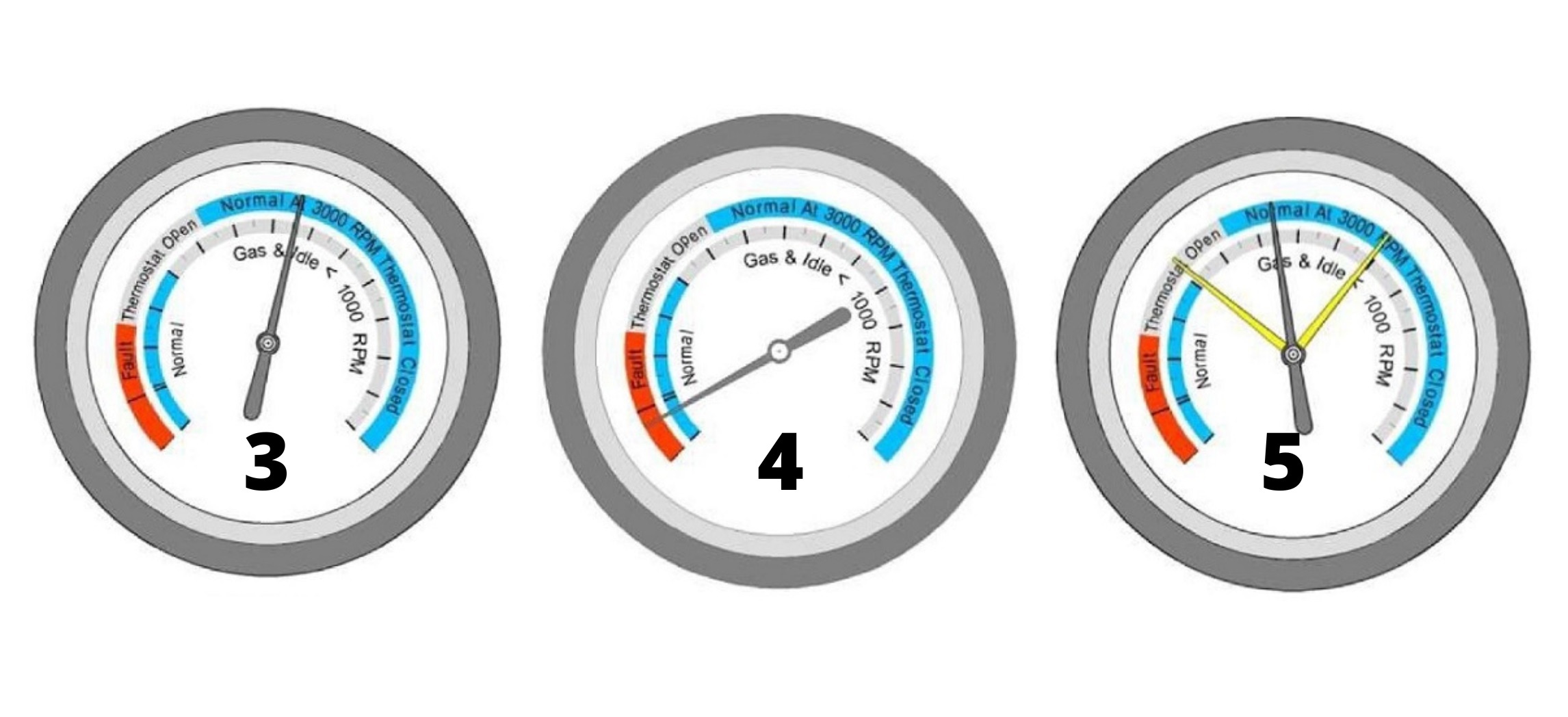 Posible indicador del reloj y diagnóstico